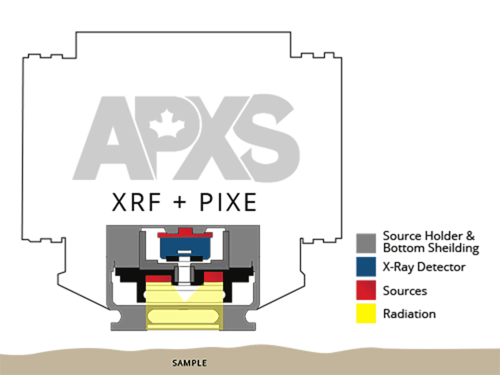 APXS in Detail